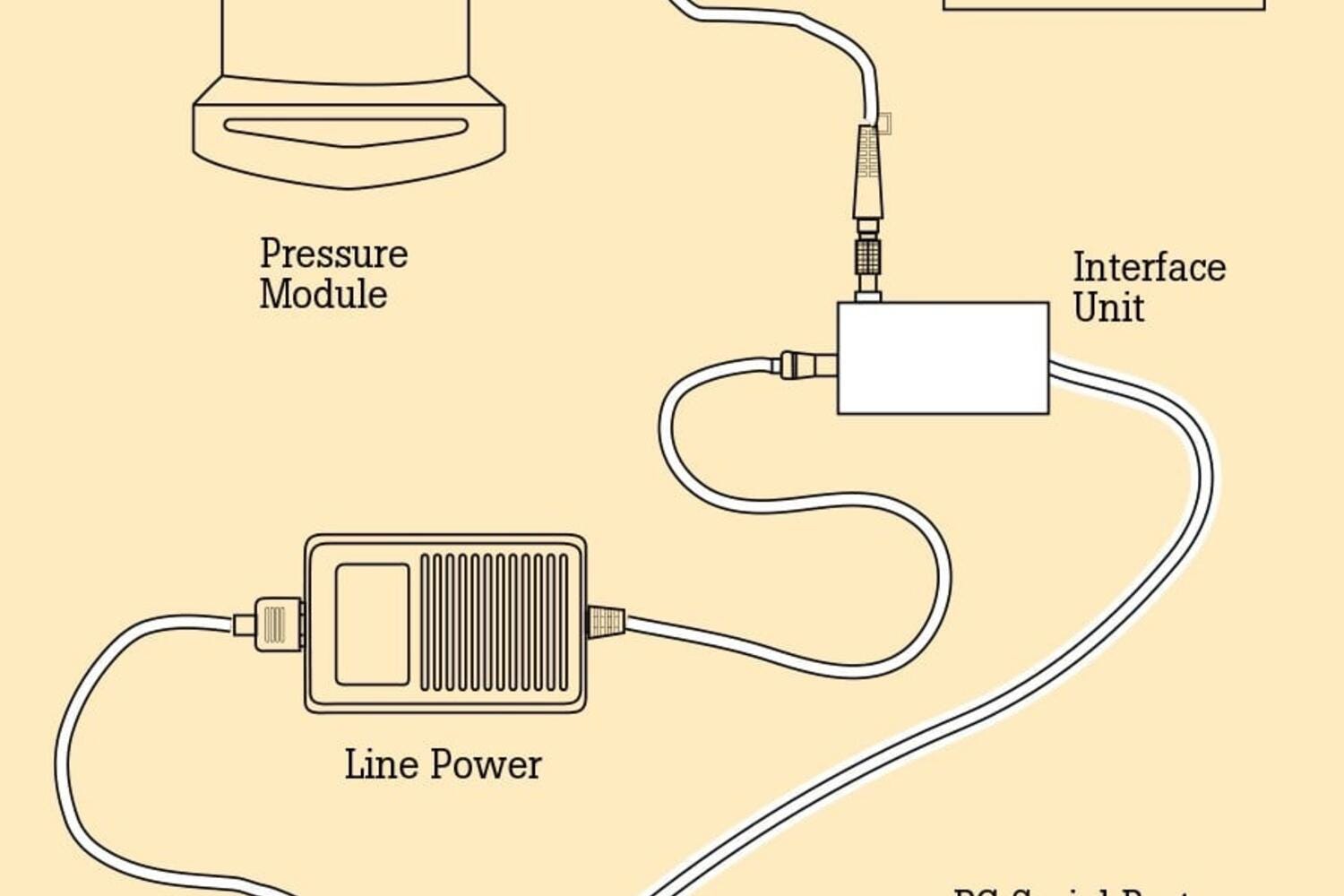 Fluke 700 PCK Calibration Kit