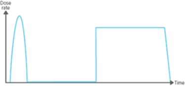 預曝光數(shu)據甄别與剔除